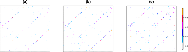 Figure 4 for Estimating and Inferring the Maximum Degree of Stimulus-Locked Time-Varying Brain Connectivity Networks