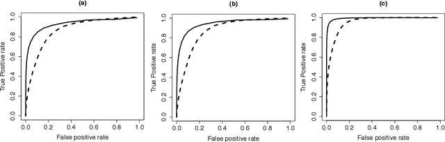 Figure 3 for Estimating and Inferring the Maximum Degree of Stimulus-Locked Time-Varying Brain Connectivity Networks