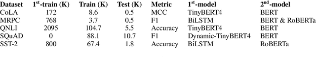 Figure 2 for TangoBERT: Reducing Inference Cost by using Cascaded Architecture
