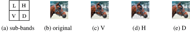 Figure 3 for Robustification of deep net classifiers by key based diversified aggregation with pre-filtering
