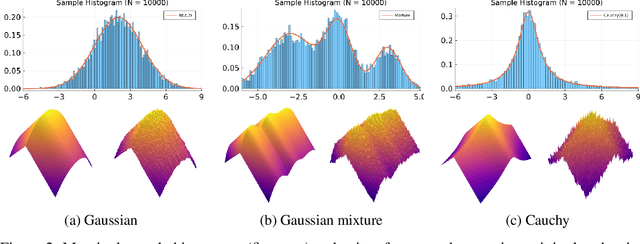 Figure 2 for Ergodic variational flows
