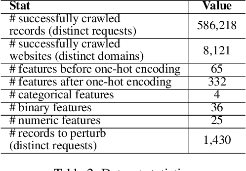 Figure 2 for A4 : Evading Learning-based Adblockers