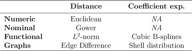 Figure 1 for Energy Trees: Regression and Classification With Structured and Mixed-Type Covariates