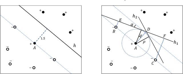 Figure 2 for PAC-Learning for Strategic Classification