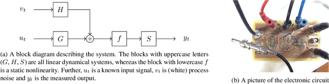 Figure 2 for Learning of state-space models with highly informative observations: a tempered Sequential Monte Carlo solution