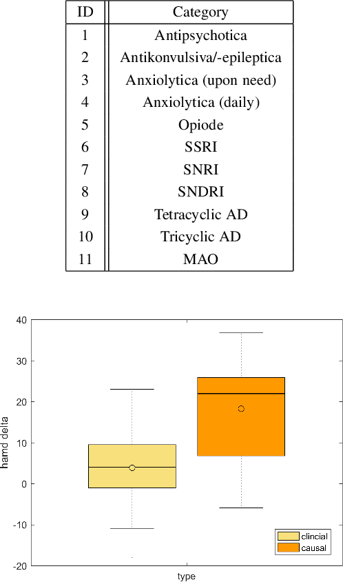 Figure 2 for The Face of Affective Disorders