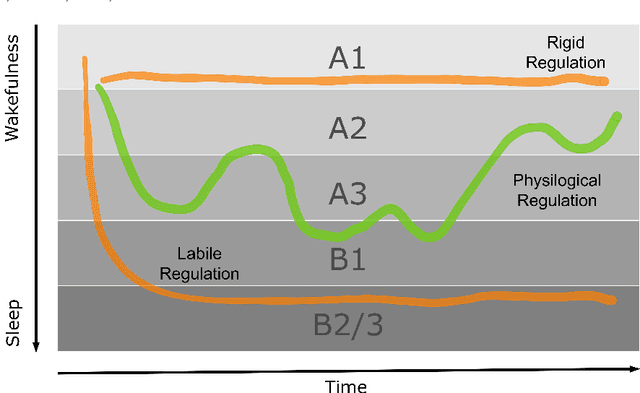 Figure 3 for The Face of Affective Disorders