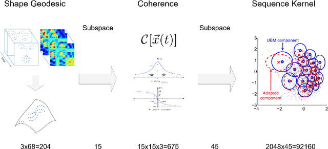 Figure 4 for The Face of Affective Disorders