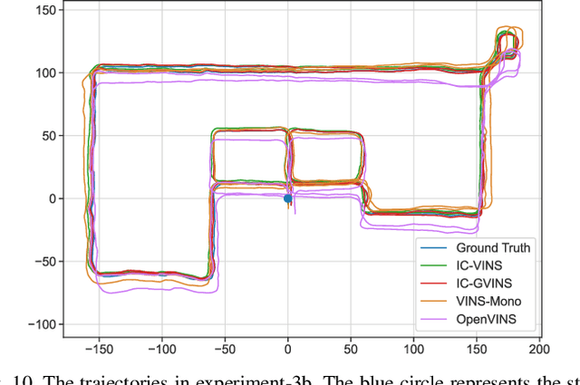 Figure 2 for IC-GVINS: A Robust, Real-time, INS-Centric GNSS-Visual-Inertial Navigation System for Wheeled Robot