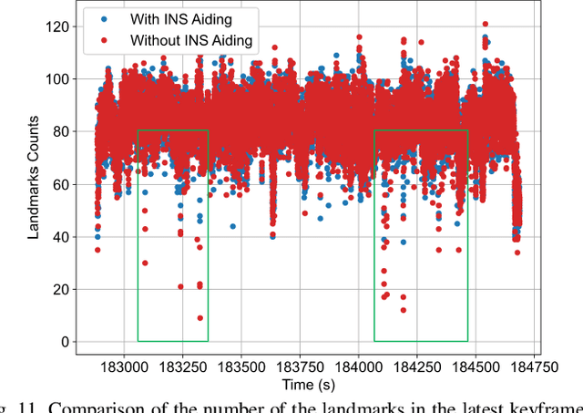Figure 3 for IC-GVINS: A Robust, Real-time, INS-Centric GNSS-Visual-Inertial Navigation System for Wheeled Robot