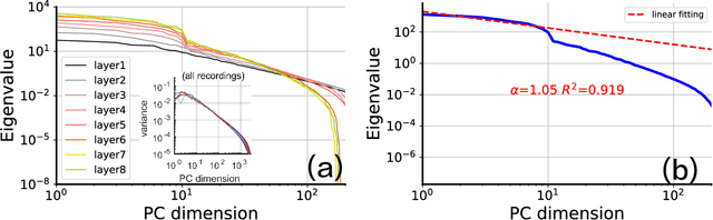 Figure 3 for Relationship between manifold smoothness and adversarial vulnerability in deep learning with local errors
