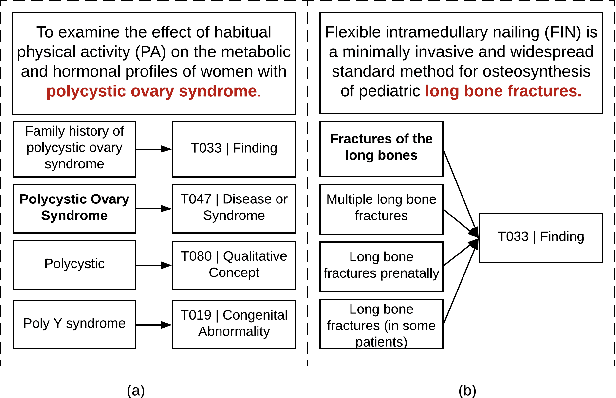 Figure 3 for LATTE: Latent Type Modeling for Biomedical Entity Linking