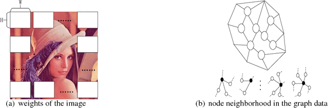 Figure 1 for DGCNN: Disordered Graph Convolutional Neural Network Based on the Gaussian Mixture Model