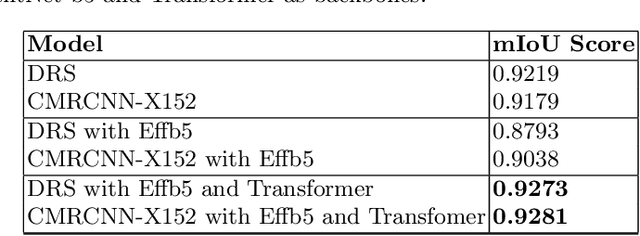 Figure 2 for Transformer Assisted Convolutional Network for Cell Instance Segmentation