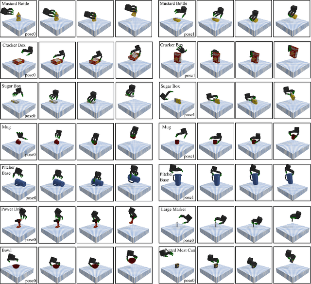 Figure 1 for DexTransfer: Real World Multi-fingered Dexterous Grasping with Minimal Human Demonstrations