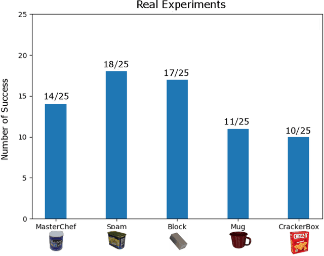 Figure 4 for DexTransfer: Real World Multi-fingered Dexterous Grasping with Minimal Human Demonstrations