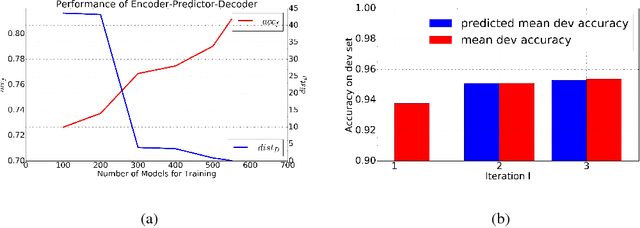 Figure 3 for Neural Architecture Optimization