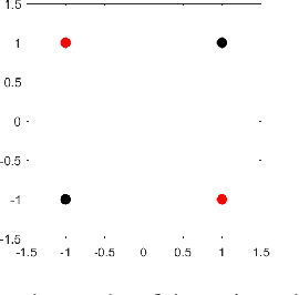 Figure 1 for Growing Cosine Unit: A Novel Oscillatory Activation Function That Can Speedup Training and Reduce Parameters in Convolutional Neural Networks
