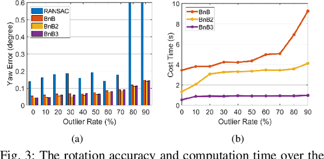 Figure 3 for Globally optimal consensus maximization for robust visual inertial localization in point and line map