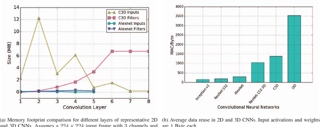 Figure 1 for Morph: Flexible Acceleration for 3D CNN-based Video Understanding