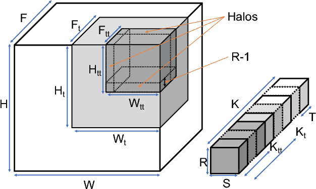 Figure 4 for Morph: Flexible Acceleration for 3D CNN-based Video Understanding