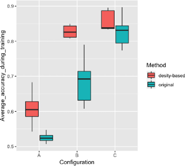 Figure 3 for Can NetGAN be improved by short random walks originated from dense vertices?
