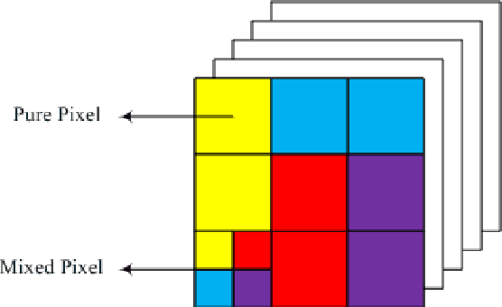 Figure 1 for Graph Regularized Nonnegative Matrix Factorization for Hyperspectral Data Unmixing
