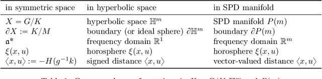 Figure 2 for Fully-Connected Network on Noncompact Symmetric Space and Ridgelet Transform based on Helgason-Fourier Analysis