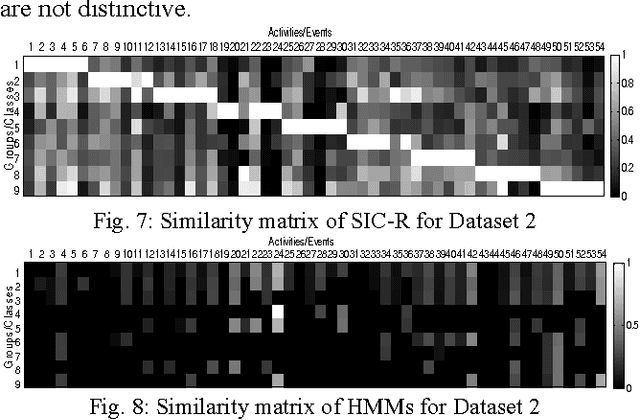 Figure 4 for Scale-Invariant Local Descriptor for Event Recognition in 1D Sensor Signals