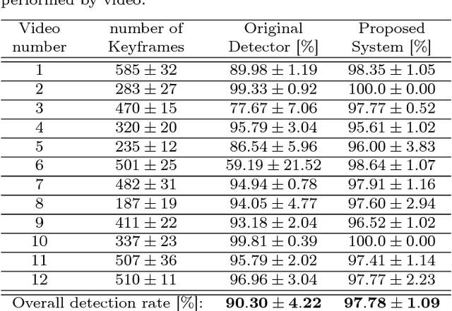 Figure 4 for Monocular Trail Detection and Tracking Aided by Visual SLAM for Small Unmanned Aerial Vehicles