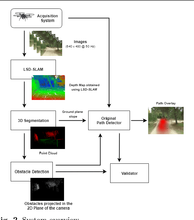 Figure 3 for Monocular Trail Detection and Tracking Aided by Visual SLAM for Small Unmanned Aerial Vehicles