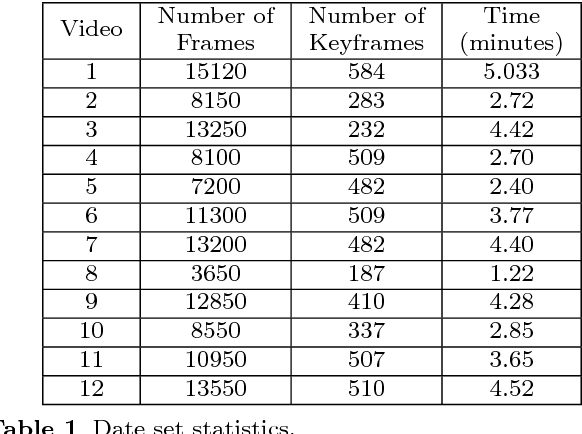 Figure 2 for Monocular Trail Detection and Tracking Aided by Visual SLAM for Small Unmanned Aerial Vehicles