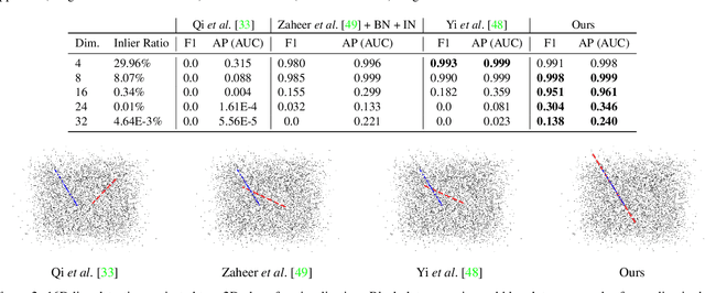 Figure 3 for High-dimensional Convolutional Networks for Geometric Pattern Recognition