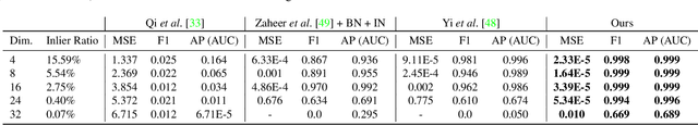 Figure 2 for High-dimensional Convolutional Networks for Geometric Pattern Recognition