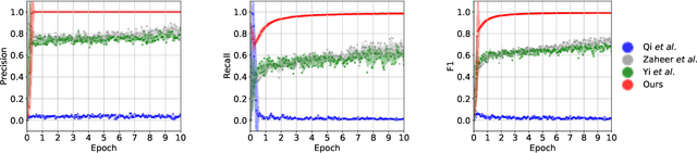 Figure 4 for High-dimensional Convolutional Networks for Geometric Pattern Recognition