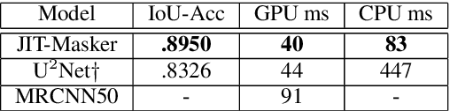 Figure 4 for JIT-Masker: Efficient Online Distillation for Background Matting