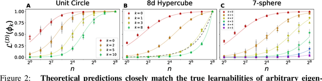 Figure 2 for Neural Tangent Kernel Eigenvalues Accurately Predict Generalization