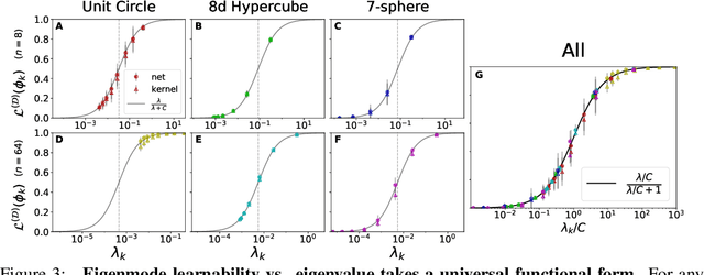 Figure 3 for Neural Tangent Kernel Eigenvalues Accurately Predict Generalization