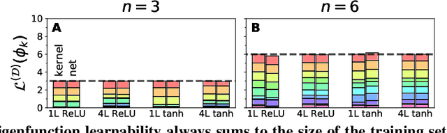 Figure 4 for Neural Tangent Kernel Eigenvalues Accurately Predict Generalization