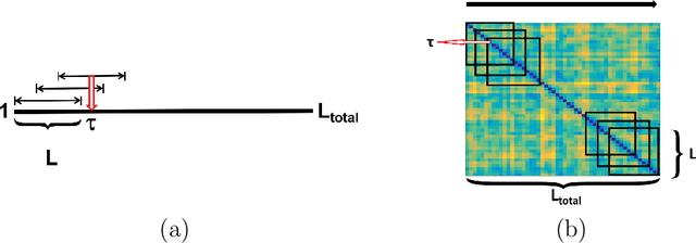 Figure 2 for Discovering Common Change-Point Patterns in Functional Connectivity Across Subjects
