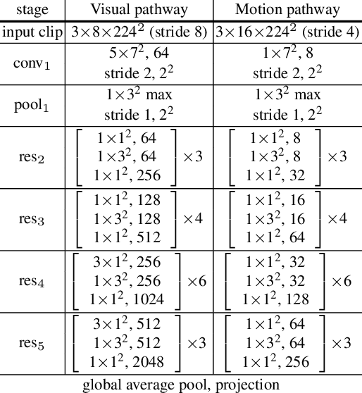 Figure 2 for MoDist: Motion Distillation for Self-supervised Video Representation Learning