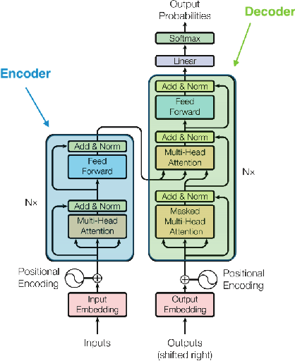 Figure 3 for SYMBA: Symbolic Computation of Squared Amplitudes in High Energy Physics with Machine Learning