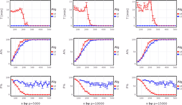 Figure 4 for Sparse High-Dimensional Regression: Exact Scalable Algorithms and Phase Transitions