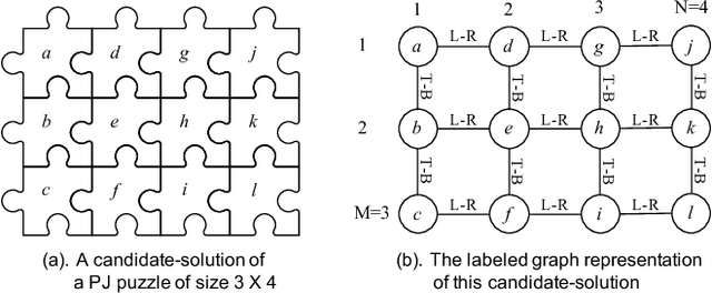 Figure 3 for Solving Pictorial Jigsaw Puzzle by Stigmergy-inspired Internet-based Human Collective Intelligence