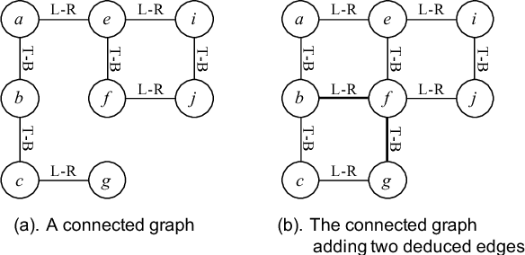 Figure 4 for Solving Pictorial Jigsaw Puzzle by Stigmergy-inspired Internet-based Human Collective Intelligence