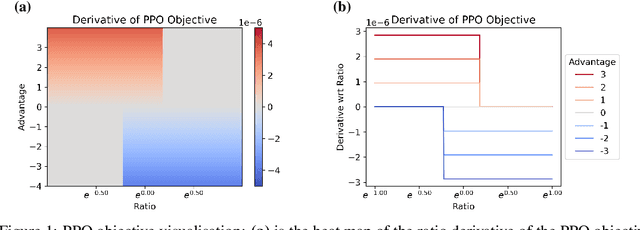 Figure 1 for Discovered Policy Optimisation