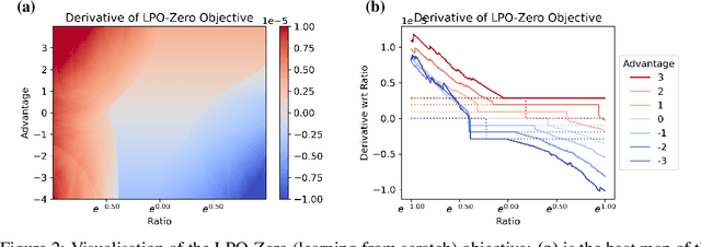 Figure 2 for Discovered Policy Optimisation