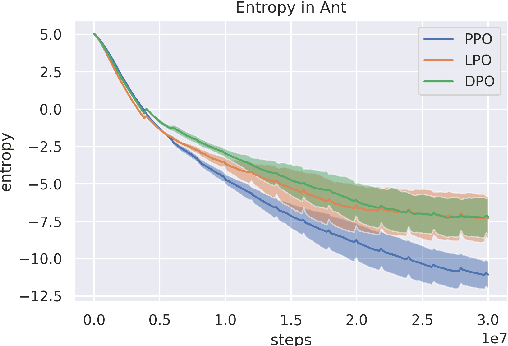 Figure 4 for Discovered Policy Optimisation