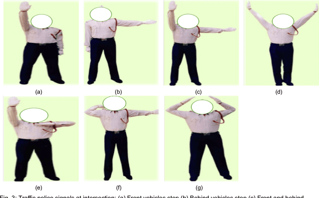 Figure 3 for Controlling Traffic with Humanoid Social Robot