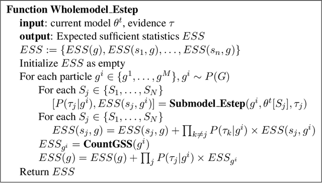 Figure 3 for Intrusion Detection using Continuous Time Bayesian Networks